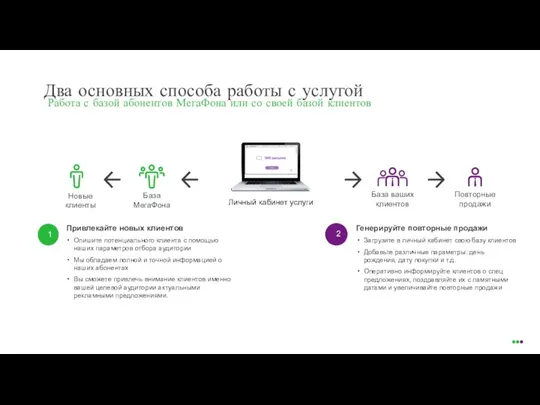 Два основных способа работы с услугой Работа с базой абонентов