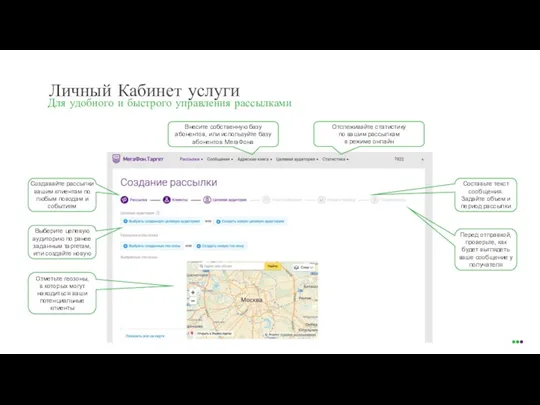 Личный Кабинет услуги Для удобного и быстрого управления рассылками Создавайте