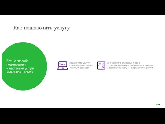 Как подключить услугу Есть 2 способа подключения и настройки услуги