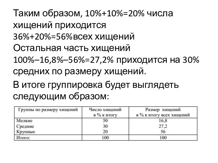 Таким образом, 10%+10%=20% числа хищений приходится 36%+20%=56%всех хищений Остальная часть