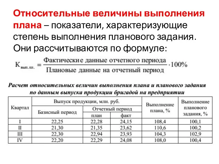 Относительные величины выполнения плана – показатели, характеризующие степень выполнения планового задания. Они рассчитываются по формуле: