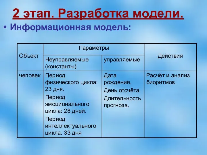 2 этап. Разработка модели. Информационная модель: