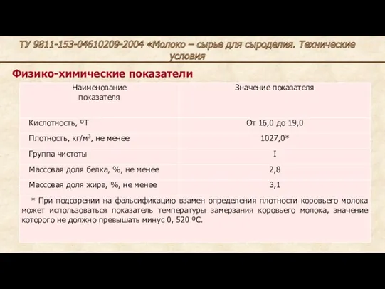 ТУ 9811-153-04610209-2004 «Молоко – сырье для сыроделия. Технические условия Физико-химические показатели