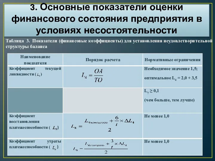 3. Основные показатели оценки финансового состояния предприятия в условиях несостоятельности