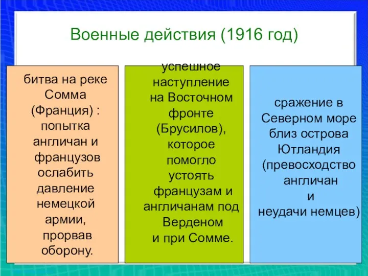 Военные действия (1916 год) битва на реке Сомма (Франция) :