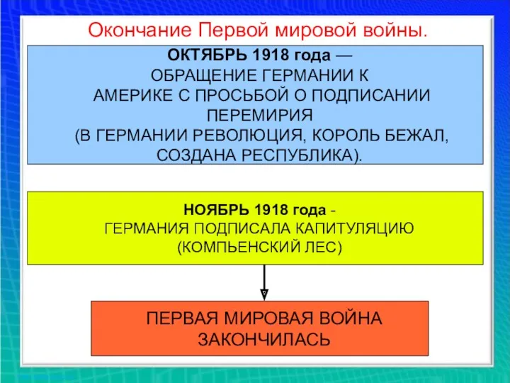 Окончание Первой мировой войны. ОКТЯБРЬ 1918 года — ОБРАЩЕНИЕ ГЕРМАНИИ