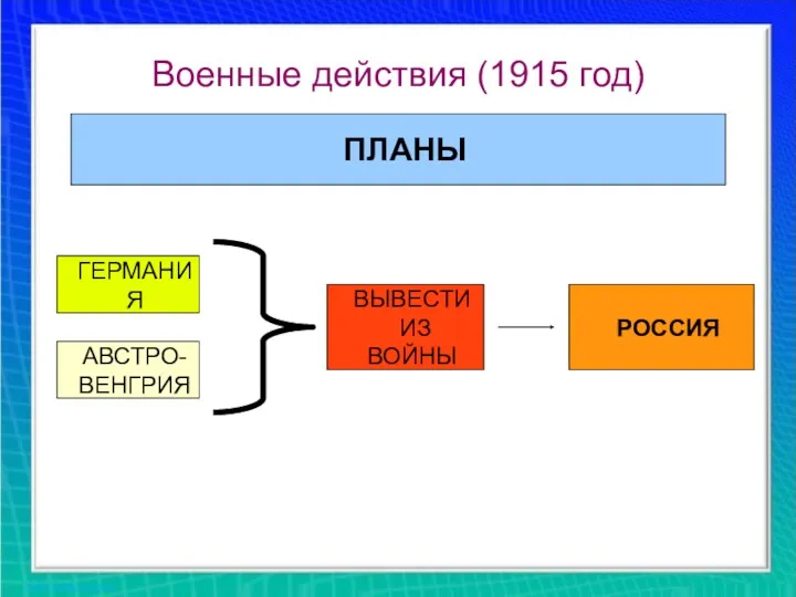 Военные действия (1915 год) ГЕРМАНИЯ АВСТРО- ВЕНГРИЯ ВЫВЕСТИ ИЗ ВОЙНЫ РОССИЯ ПЛАНЫ