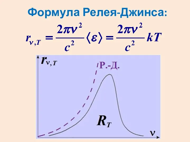 Формула Релея-Джинса: