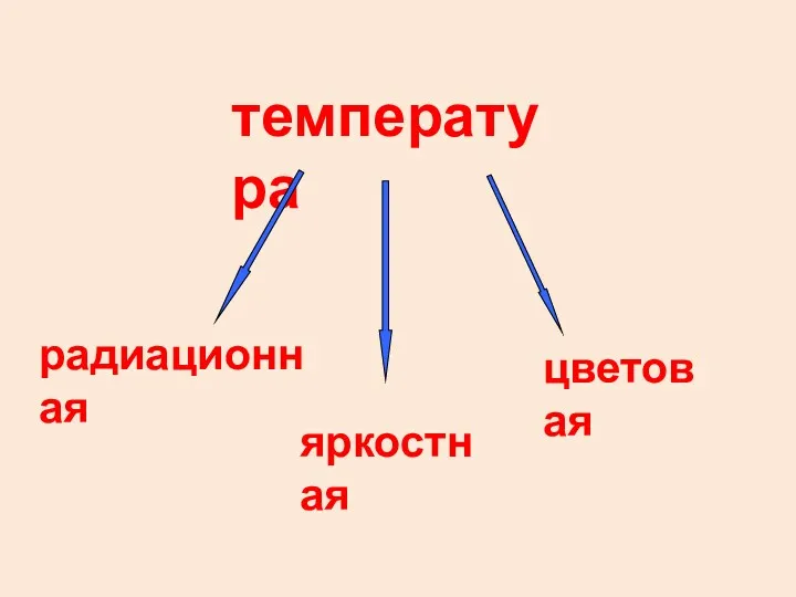 температура радиационная яркостная цветовая