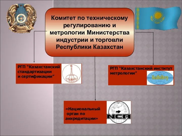 Комитет по техническому регулированию и метрологии Министерства индустрии и торговли Республики Казахстан РГП
