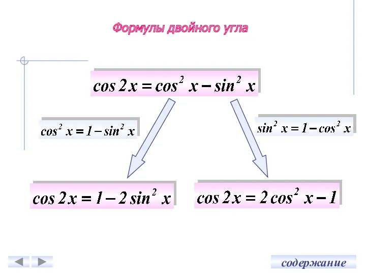 Формулы двойного угла