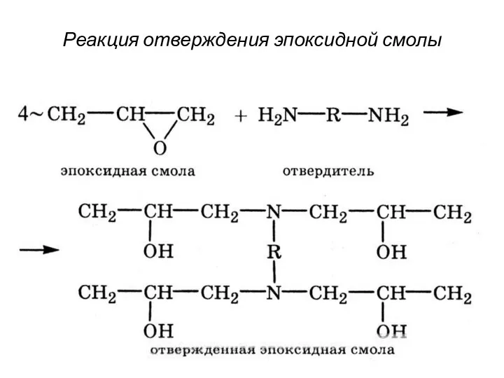 Реакция отверждения эпоксидной смолы