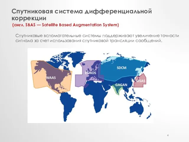 Спутниковая система дифференциальной коррекции (англ. SBAS — Satellite Based Augmentation System) Спутниковые вспомогательные