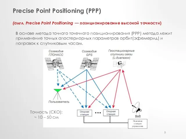 Precise Point Positioning (PPP) (англ. Precise Point Positioning — позиционирование высокой точности) В
