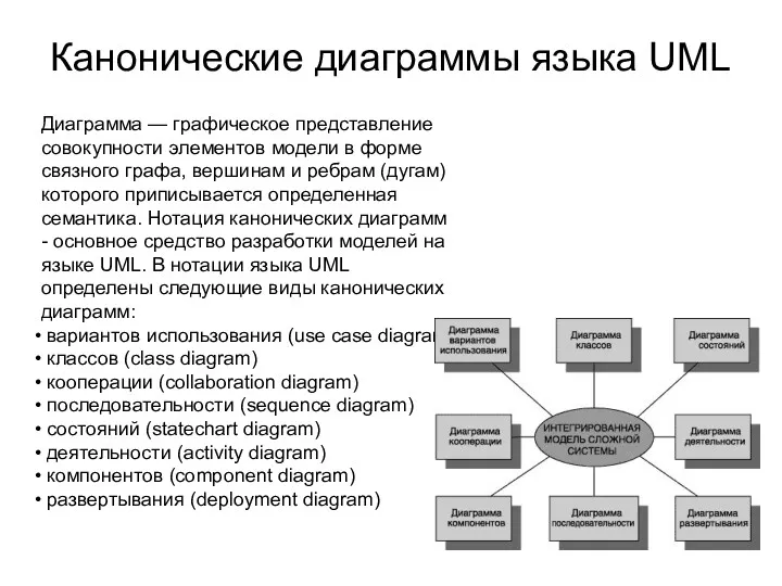 Канонические диаграммы языка UML Диаграмма — графическое представление совокупности элементов