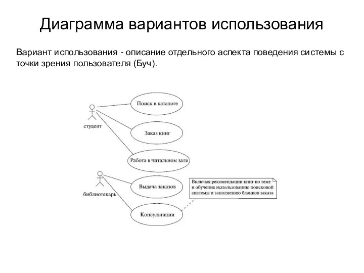 Диаграмма вариантов использования Вариант использования - описание отдельного аспекта поведения системы с точки зрения пользователя (Буч).