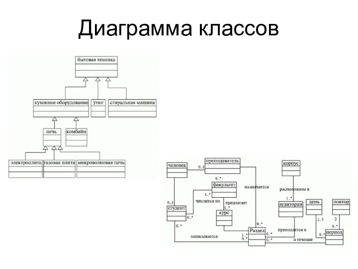 Диаграмма классов