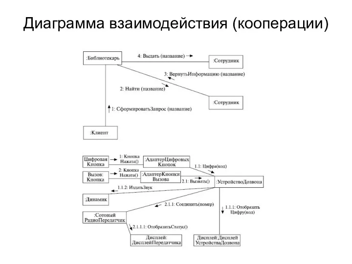 Диаграмма взаимодействия (кооперации)
