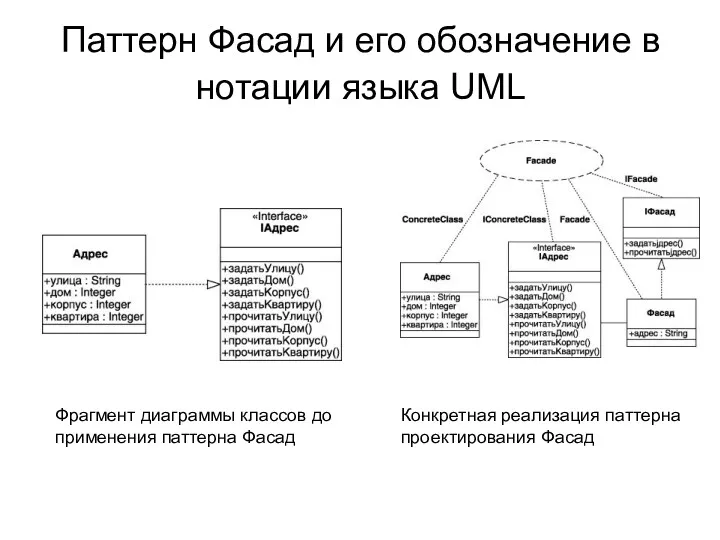 Паттерн Фасад и его обозначение в нотации языка UML Фрагмент