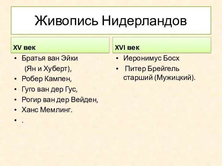 Живопись Нидерландов XV век Братья ван Эйки (Ян и Хуберт),