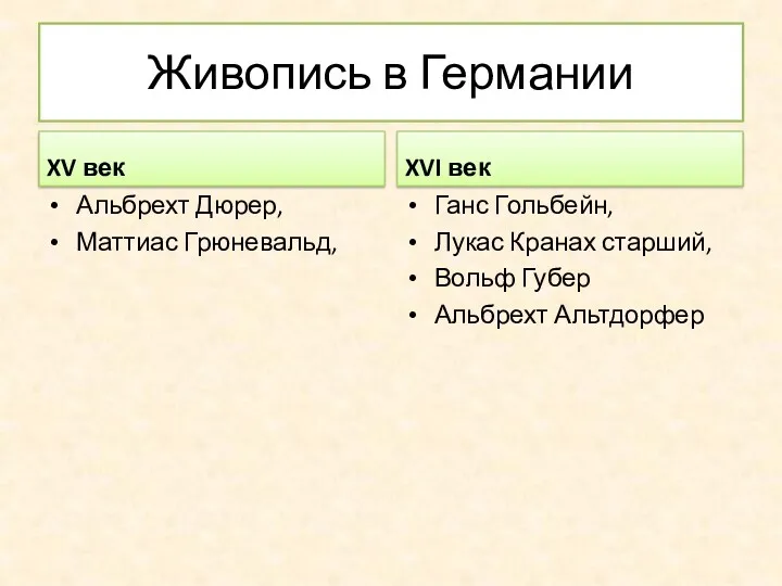 Живопись в Германии XV век Альбрехт Дюрер, Маттиас Грюневальд, XVI