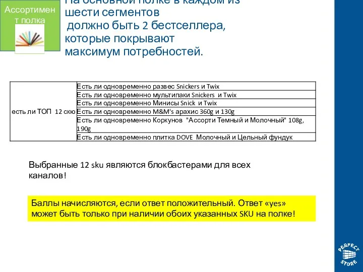 Выбранные 12 sku являются блокбастерами для всех каналов! Ассортимент полка