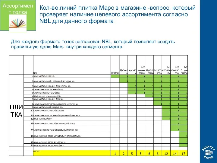 Для каждого формата точек согласован NBL, который позволяет создать правильную