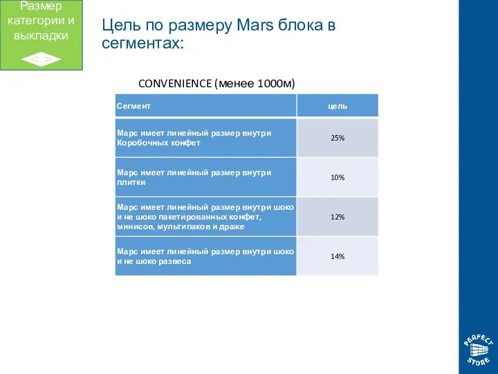 Цель по размеру Mars блока в сегментах: CONVENIENCE (менее 1000м) Размер категории и выкладки