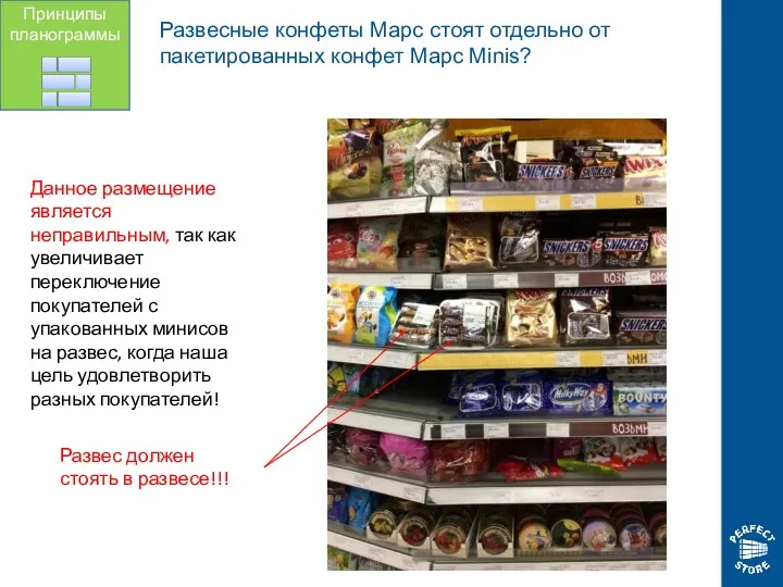 Развесные конфеты Марс стоят отдельно от пакетированных конфет Марс Minis?