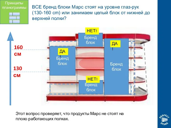 ВСЕ бренд блоки Марс стоят на уровне глаз-рук (130-160 cm)