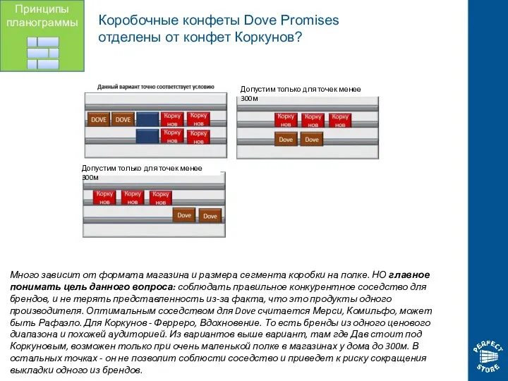 Коробочные конфеты Dove Promises отделены от конфет Коркунов? Принципы планограммы