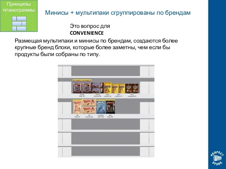 Минисы + мультипаки сгруппированы по брендам Принципы планограммы Это вопрос