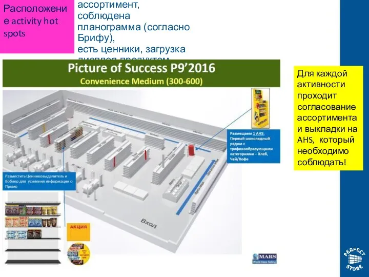 на Activity HS стоит правильный ассортимент, соблюдена планограмма (согласно Брифу),