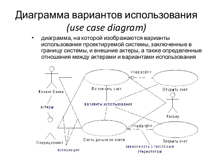 Диаграмма вариантов использования (use case diagram) диаграмма, на которой изображаются варианты использования проектируемой