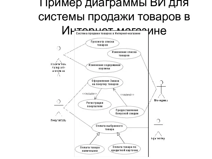 Пример диаграммы ВИ для системы продажи товаров в Интернет-магазине