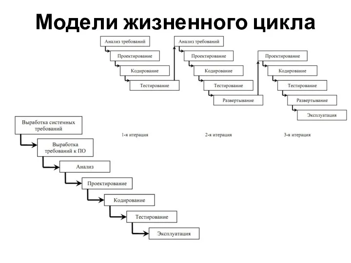 Модели жизненного цикла