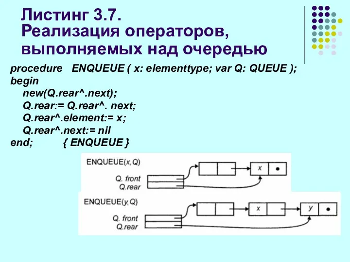 Листинг 3.7. Реализация операторов, выполняемых над очередью procedure ENQUEUE (