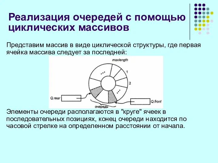 Реализация очередей с помощью циклических массивов Представим массив в виде