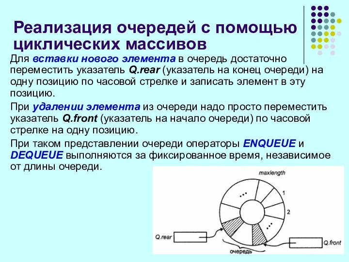 Реализация очередей с помощью циклических массивов Для вставки нового элемента