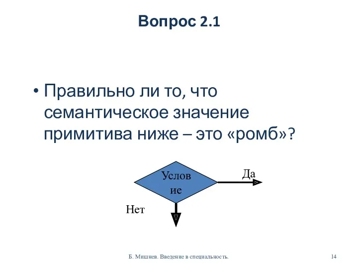 Вопрос 2.1 Правильно ли то, что семантическое значение примитива ниже