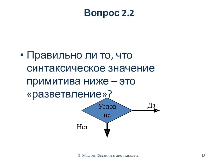 Вопрос 2.2 Правильно ли то, что синтаксическое значение примитива ниже