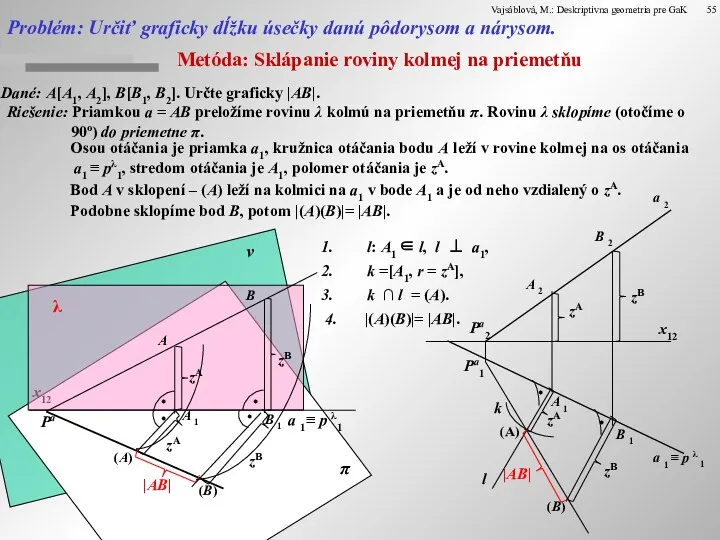 Metóda: Sklápanie roviny kolmej na priemetňu Dané: A[A1, A2], B[B1,