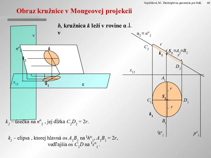 Obraz kružnice v Mongeovej projekcii b, kružnica k leží v