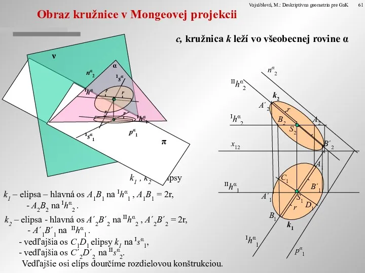 Obraz kružnice v Mongeovej projekcii c, kružnica k leží vo