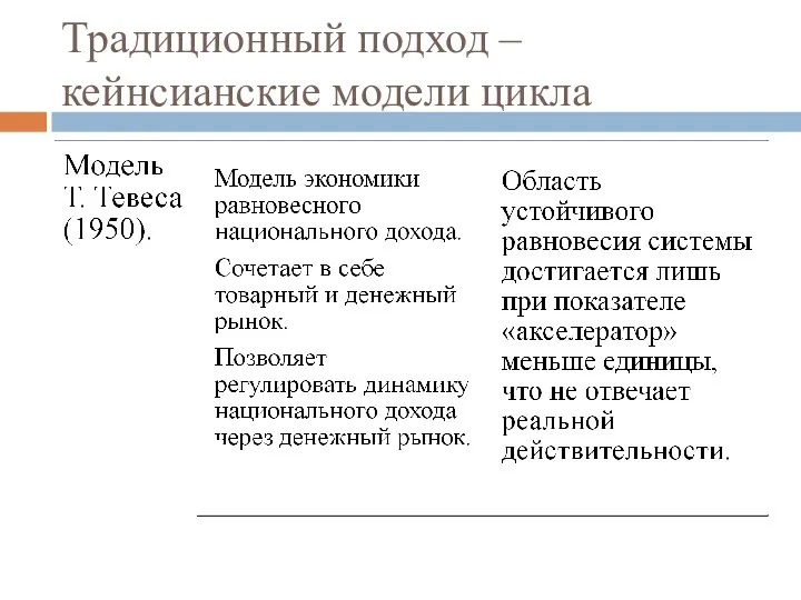 Традиционный подход – кейнсианские модели цикла