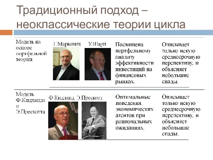 Традиционный подход – неоклассические теории цикла