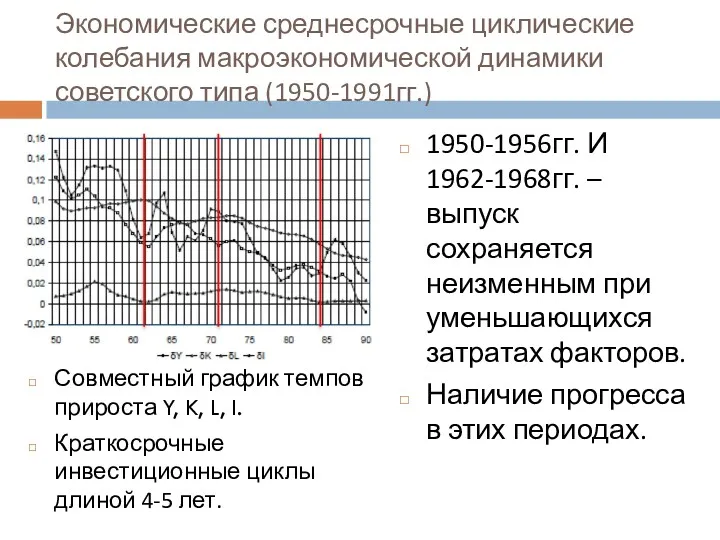 Экономические среднесрочные циклические колебания макроэкономической динамики советского типа (1950-1991гг.) 1950-1956гг.