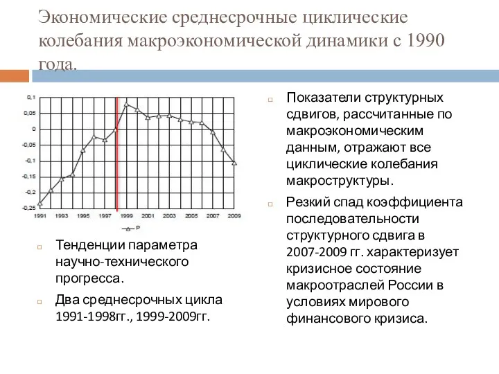 Экономические среднесрочные циклические колебания макроэкономической динамики с 1990 года. Тенденции