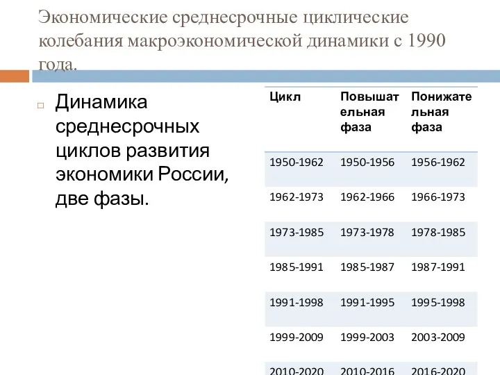 Экономические среднесрочные циклические колебания макроэкономической динамики с 1990 года. Динамика