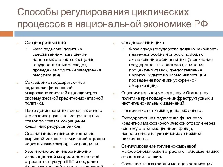 Способы регулирования циклических процессов в национальной экономике РФ Среднесрочный цикл